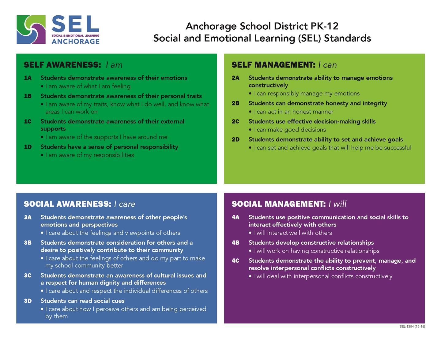 SEL SMart Card
